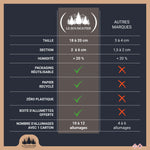 Carregar imagem no visualizador da galeria, 1,5 metros cúbicos em pedaços de 30 cm - Lenha extra seca - carvalho / faia / castanheiro