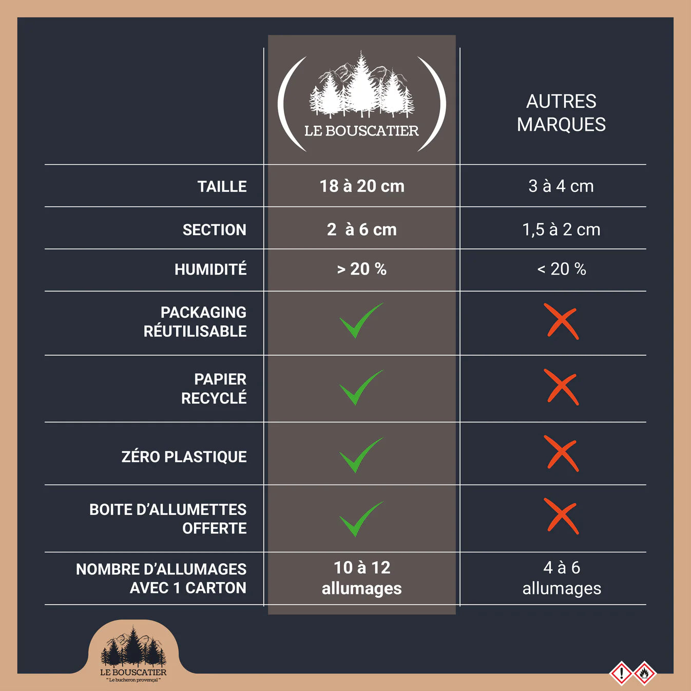 1,5 metros cúbicos em pedaços de 30 cm - Lenha extra seca - carvalho / faia / castanheiro